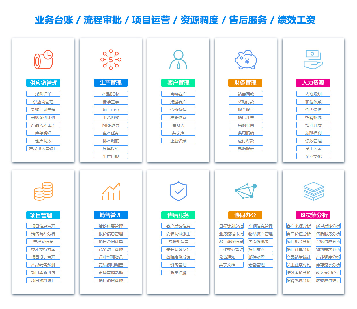 北京ERP系统